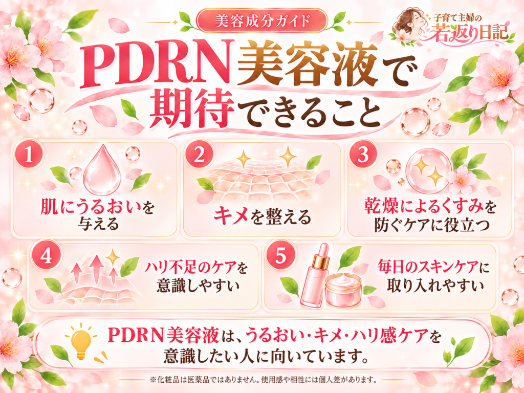 PDRN美容液で期待できるスキンケア上のポイントをまとめた図解