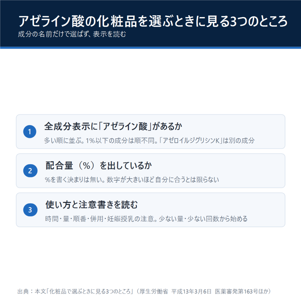 アゼライン酸の化粧品を選ぶときに見る3つのところ(全成分表示・配合量・使い方と注意書き)